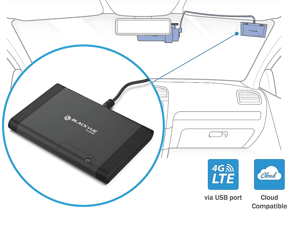 BlackVue CM100LTE cellular module plugged into a DR970X-1CH dash cam via USB, showing 4G LTE and Cloud-compatible icons inside a vehicle cabin diagram
