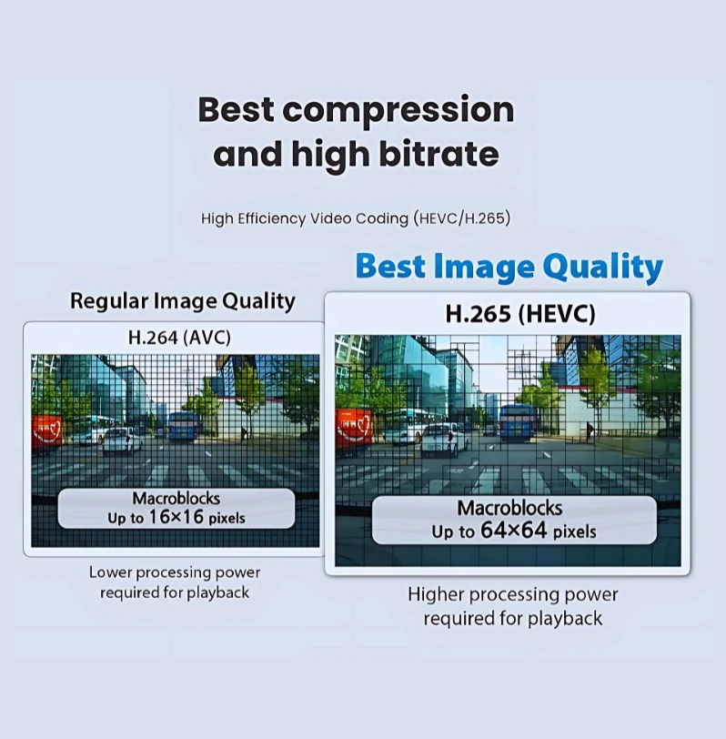 High Efficiency Video Coding Hevc