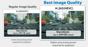 The Best Video Compression Technology